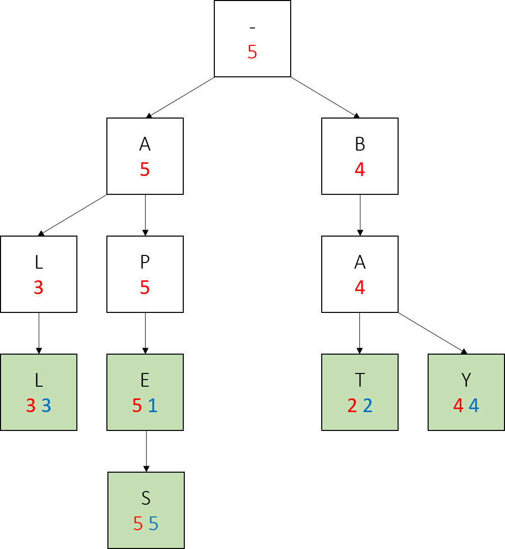 Trie 6