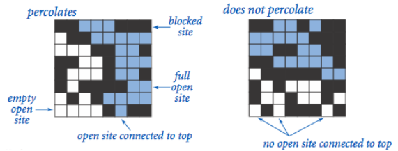 Percolation example